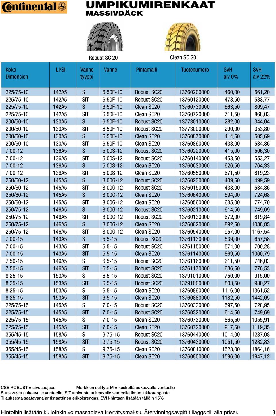 50F-10 Clean SC20 13760720000 711,50 868,03 200/50-10 130A5 S 6.50F-10 Robust SC20 13773010000 282,00 344,04 200/50-10 130A5 SIT 6.50F-10 Robust SC20 13773000000 290,00 353,80 200/50-10 130A5 S 6.