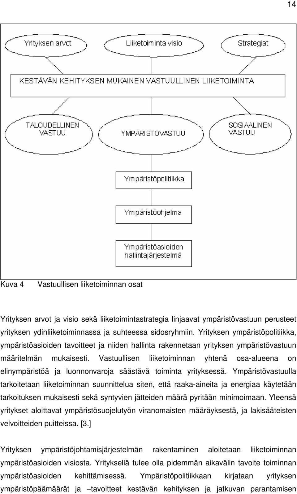 Vastuullisen liiketoiminnan yhtenä osa-alueena on elinympäristöä ja luonnonvaroja säästävä toiminta yrityksessä.