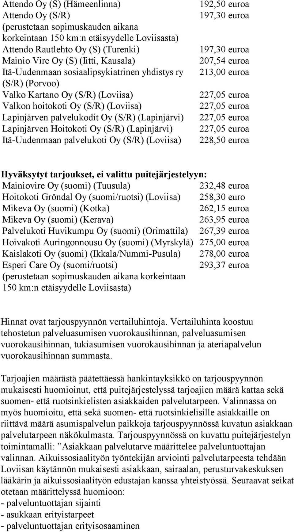 192,50 euroa 207,54 euroa 213,00 euroa 228,50 euroa Hyväksytyt tarjoukset, ei valittu puitejärjestelyyn: Mainiovire Oy (suomi) (Tuusula) 232,48 euroa Hoitokoti Gröndal Oy (suomi/ruotsi) (Loviisa)