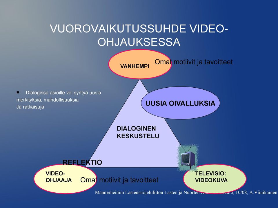 OIVALLUKSIA DIALOGINEN KESKUSTELU REFLEKTIO VIDEOOHJAAJA Omat motiivit ja tavoitteet