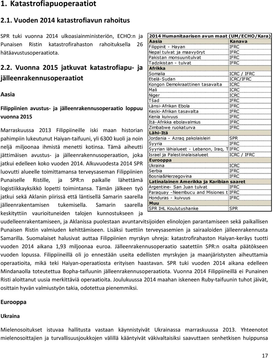 14 katastrofiavun rahoitus SPR tuki vuonna 20