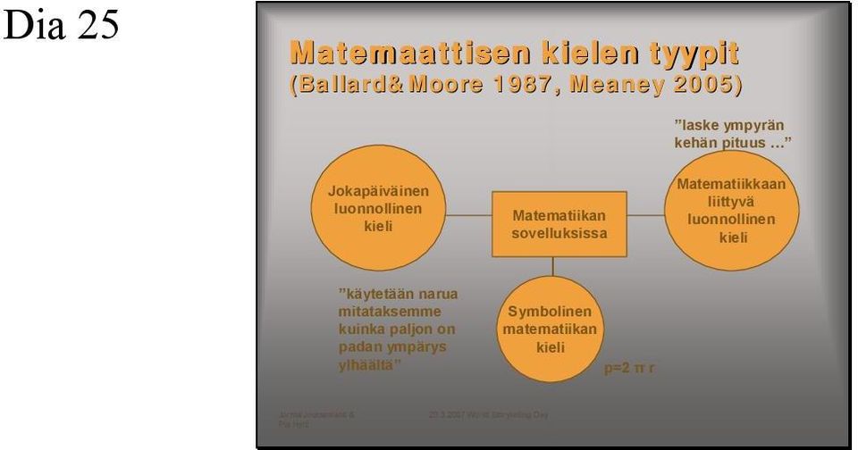 kehän pituus Matematiikkaan liittyvä luonnollinen kieli käytetään narua