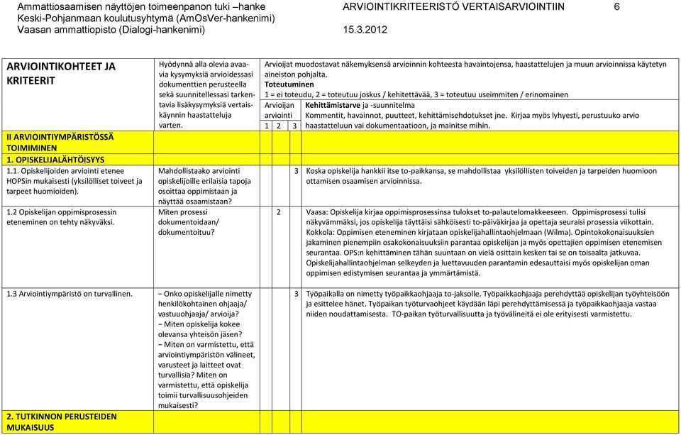 Hyödynnä alla olevia avaavia kysymyksiä arvioidessasi dokumenttien perusteella sekä suunnitellessasi tarkentavia lisäkysymyksiä vertaiskäynnin haastatteluja varten.