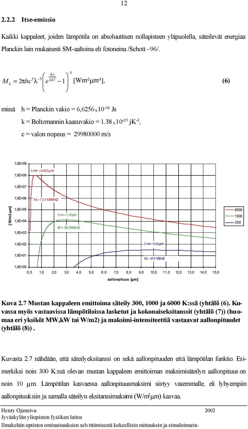 38 x10-23 jk -1, c = valon nopeus = 29980000 m/s 1,0E+09 1,0E+08 λ max = 0,483 µm 1,0E+07 1,0E+06 Μ = 73,4 ΜW/m2 [ W/m2-µm] 1,0E+05 1,0E+04 1,0E+03 λmax =2,90µm M = 56,7kW/m2 6000 1000 300 1,0E+02 λ