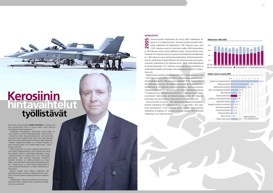 edellisiltä vuosilta. Puolustusvoimien määrärahoista 725 miljoonaa euroa oli puolustusmateriaalihankintamäärärahaa ja 1 368 miljoonaa euroa toimintamenomäärärahaa.