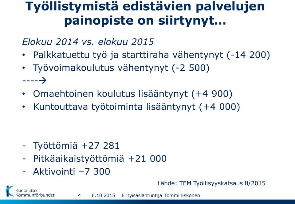 (-2 500) ---- Omaehtoinen koulutus lisääntynyt (+4 900) Kuntouttava työtoiminta lisääntynyt