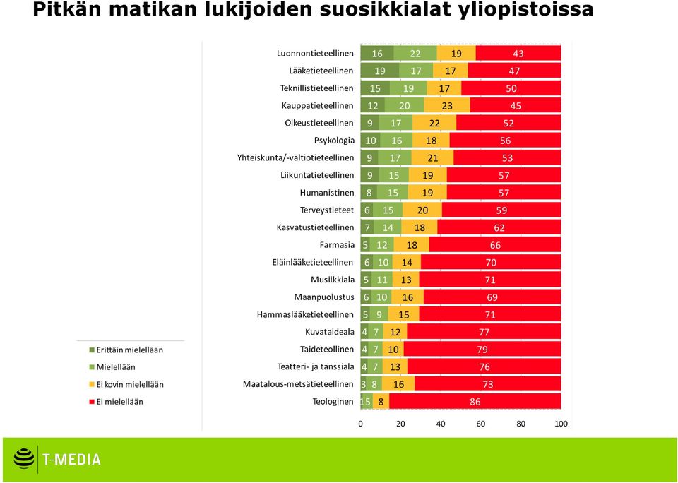 lukijoiden