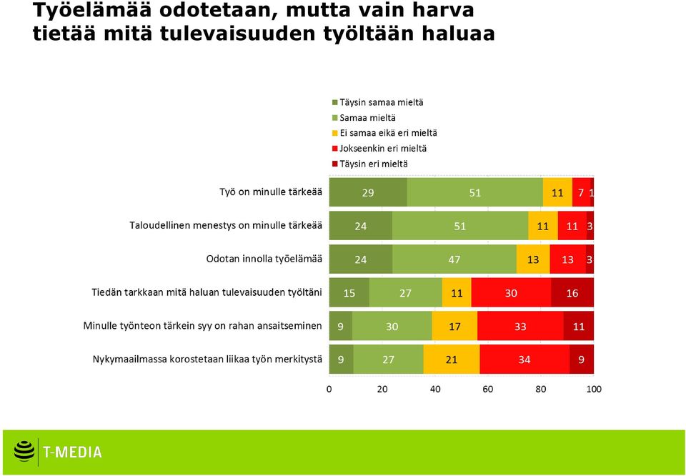 vain harva tietää