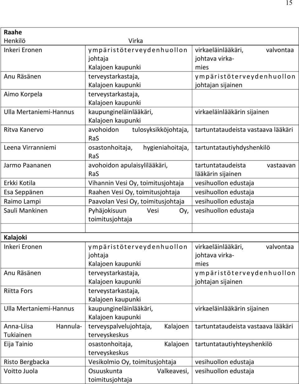 Ritva Kanervo avohoidon tulosyksikköjohtaja, tartuntataudeista vastaava lääkäri RaS Leena Virranniemi osastonhoitaja, hygieniahoitaja, tartuntatautiyhdyshenkilö RaS Jarmo Paananen avohoidon