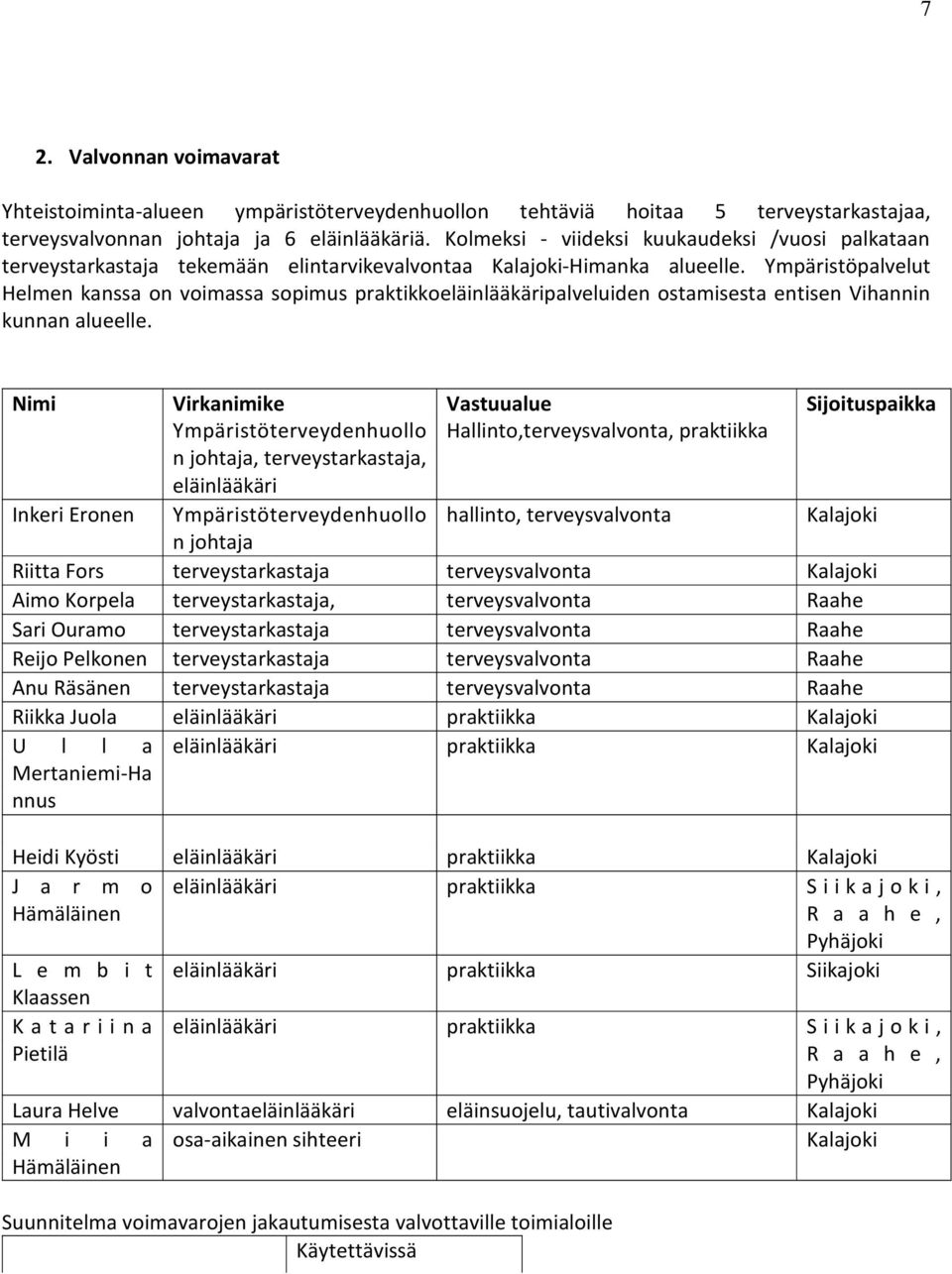 Ympäristöpalvelut Helmen kanssa on voimassa sopimus praktikkoeläinlääkäripalveluiden ostamisesta entisen Vihannin kunnan alueelle.