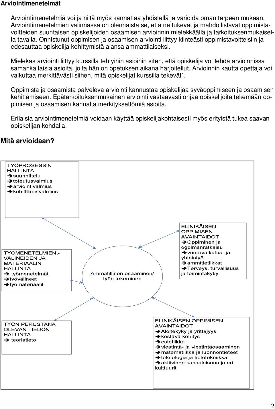 Onnistunut oppimisen ja osaamisen arviointi liittyy kiinteästi oppimistavoitteisiin ja edesauttaa opiskelija kehittymistä alansa ammattilaiseksi.