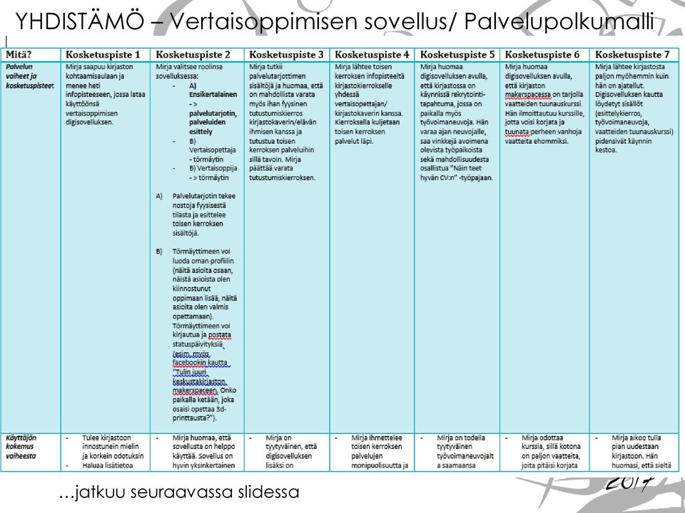 sovellus/