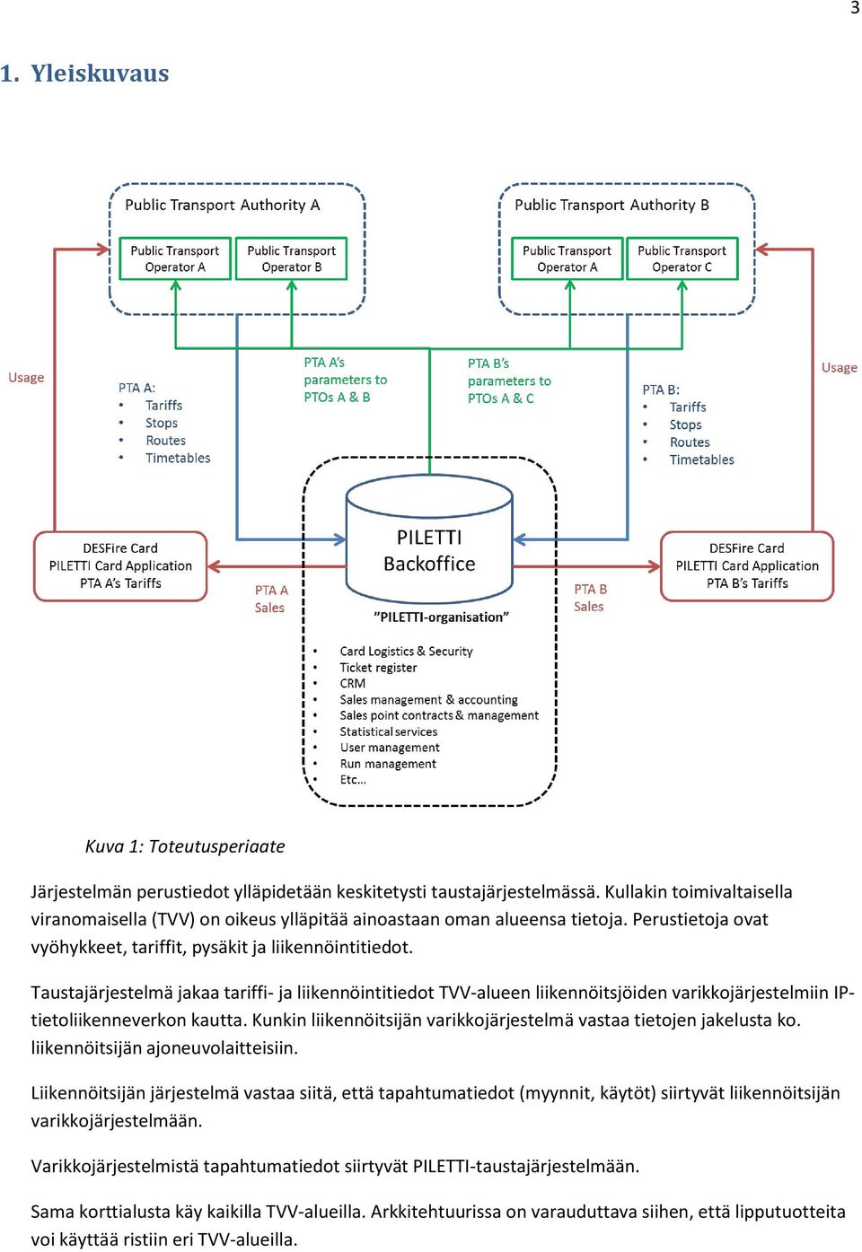 Taustajärjestelmä jakaa tariffi- ja liikennöintitiedot TVV-alueen liikennöitsjöiden varikkojärjestelmiin IPtietoliikenneverkon kautta.