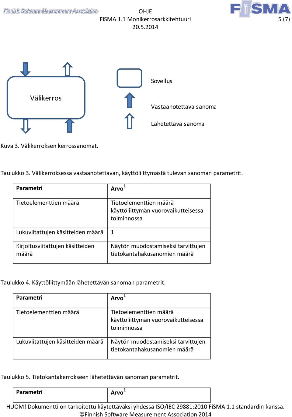 Kirjoitusviitattujen käsitteiden Näytön muodostamiseksi tarvittujen tietokantahakusanomien Taulukko 4.