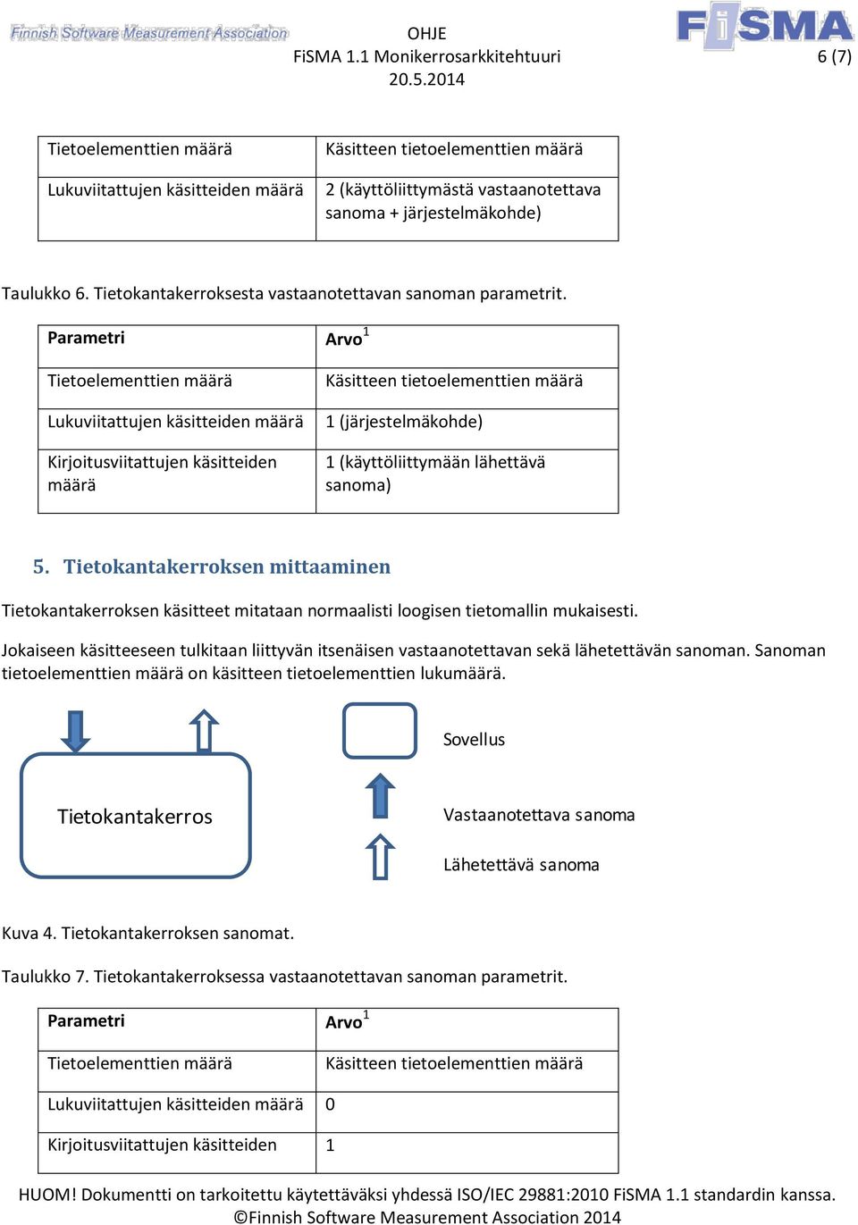 Tietokantakerroksen mittaaminen Tietokantakerroksen käsitteet mitataan normaalisti loogisen tietomallin mukaisesti.
