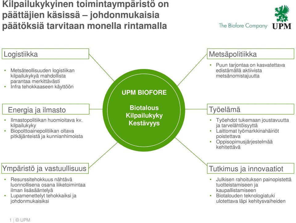 kilpailukyky Biopolttoainepolitiikan oltava pitkäjänteistä ja kunnianhimoista UPM BIOFORE Biotalous Kilpailukyky Kestävyys Metsäpolitiikka Puun tarjontaa on kasvatettava edistämällä aktiivista