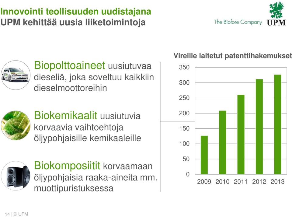 öljypohjaisille kemikaaleille Vireille laitetut patenttihakemukset 350 300 250 200 150 100