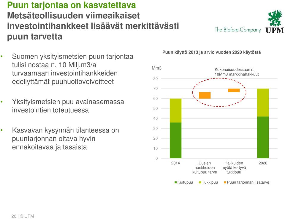 m3/a turvaamaan investointihankkeiden edellyttämät puuhuoltovelvoitteet Yksityismetsien puu avainasemassa investointien toteutuessa Kasvavan kysynnän tilanteessa