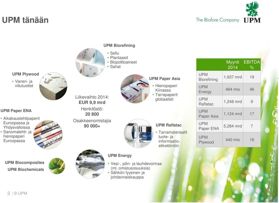 globaalisti UPM Raflatac Tarramateriaalit tuote- ja informaatioetiketöintiin UPM Biorefining UPM Energy UPM Raflatac UPM Paper Asia UPM Paper ENA UPM Plywood 1,937 mrd 19 464 mio