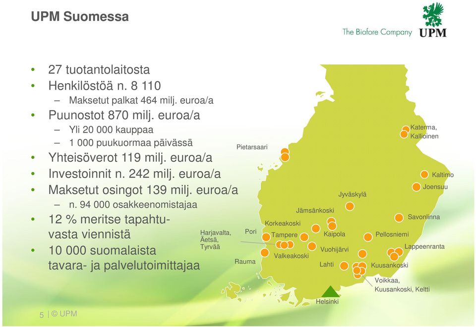 94 000 osakkeenomistajaa 12 % meritse tapahtuvasta viennistä 10 000 suomalaista tavara- ja palvelutoimittajaa UPM 5 UPM Harjavalta, Äetsä, Tyrvää Pietarsaari