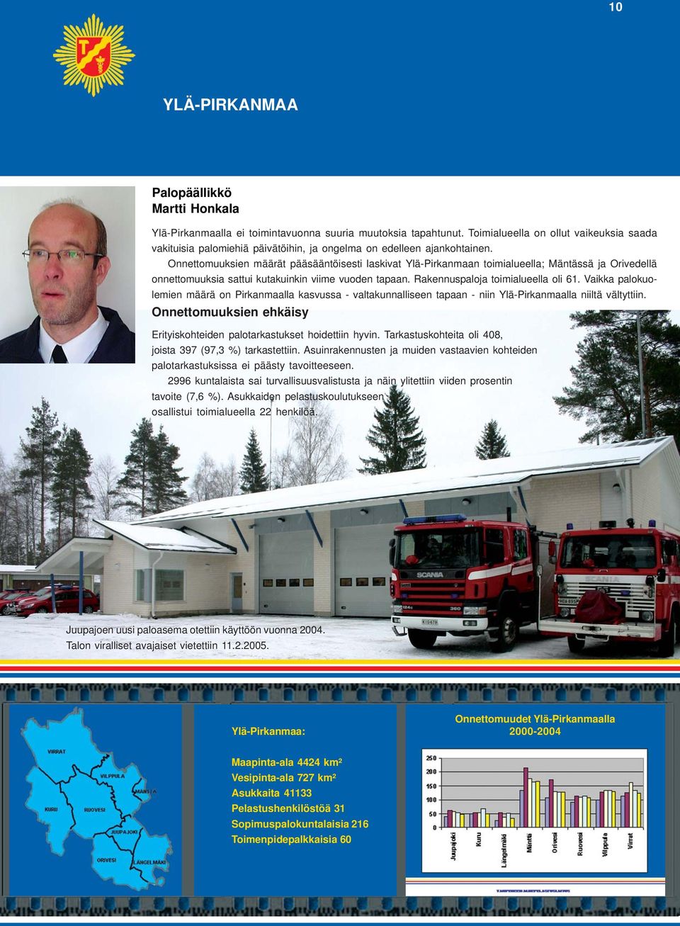 Onnettomuuksien määrät pääsääntöisesti laskivat Ylä-Pirkanmaan toimialueella; Mäntässä ja Orivedellä onnettomuuksia sattui kutakuinkin viime vuoden tapaan. Rakennuspaloja toimialueella oli 61.