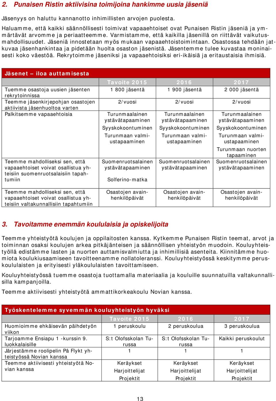 Varmistamme, että kaikilla jäsenillä on riittävät vaikutusmahdollisuudet. Jäseniä innostetaan myös mukaan vapaaehtoistoimintaan.