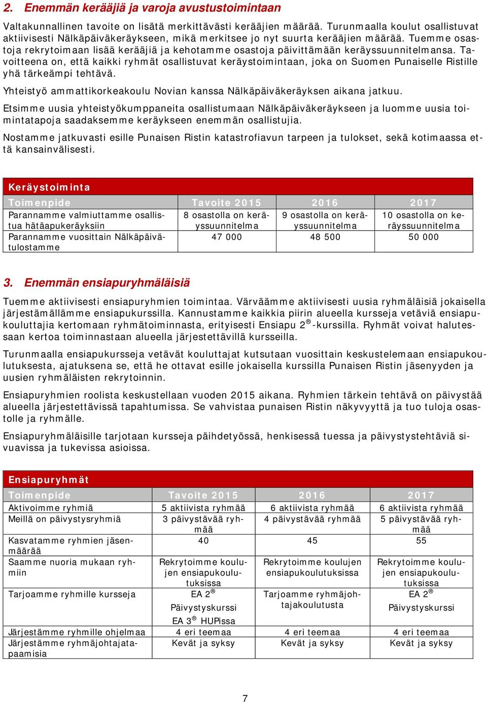 Tuemme osastoja rekrytoimaan lisää kerääjiä ja kehotamme osastoja päivittämään keräyssuunnitelmansa.