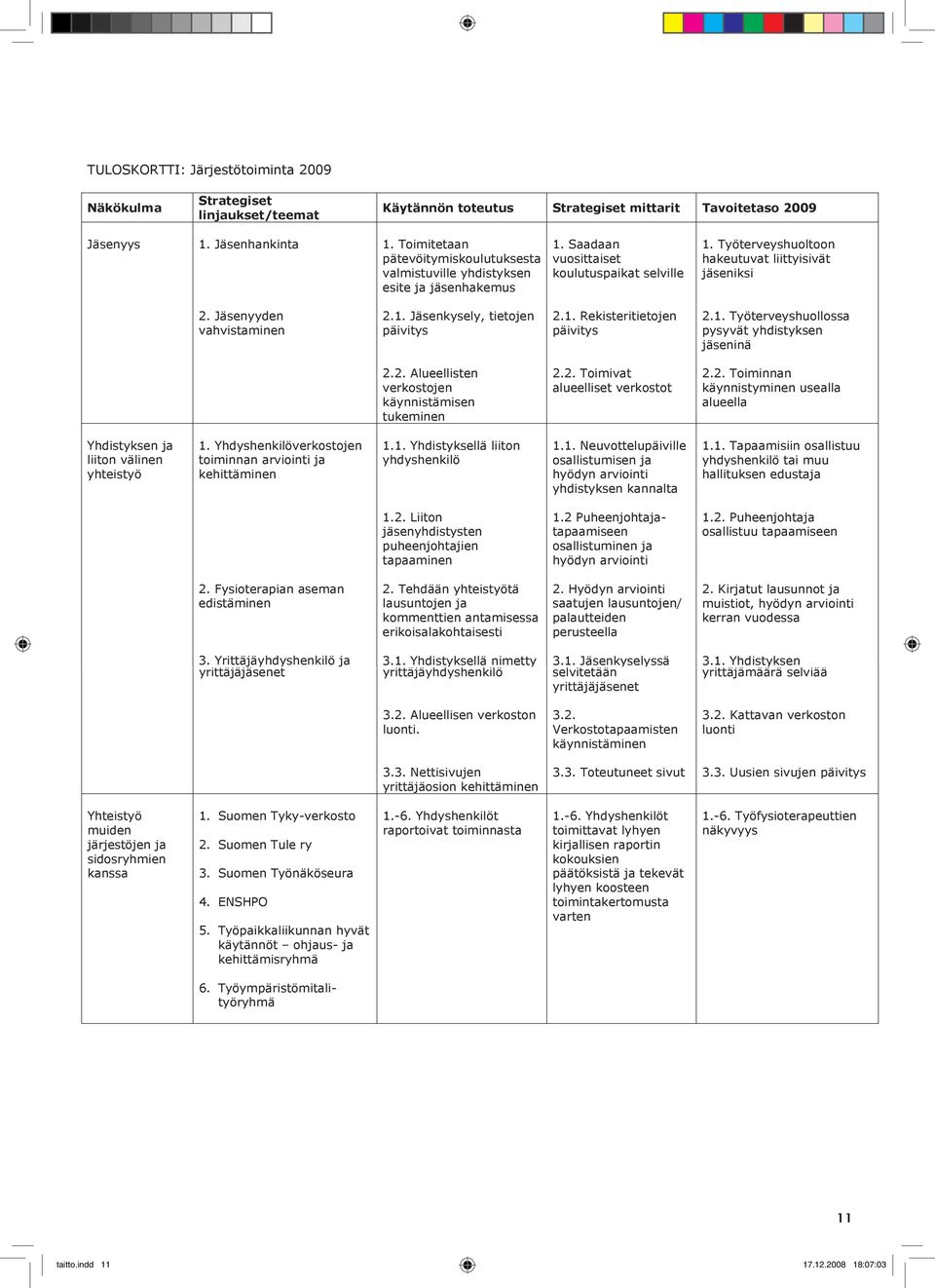 Jäsenyyden vahvistaminen 2.1. Jäsenkysely, tietojen päivitys 2.1. Rekisteritietojen päivitys 2.1. Työterveyshuollossa pysyvät yhdistyksen jäseninä 2.2. Alueellisten verkostojen käynnistämisen tukeminen 2.