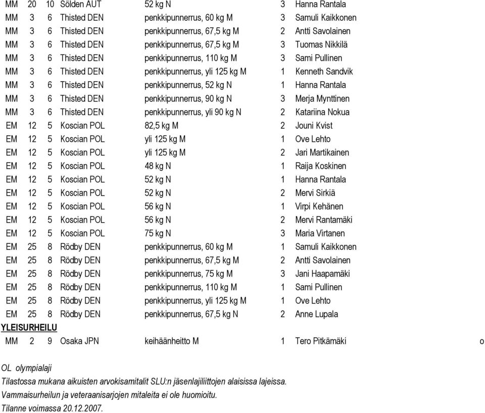 penkkipunnerrus, 52 kg N 1 Hanna Rantala MM 3 6 Thisted DEN penkkipunnerrus, 90 kg N 3 Merja Mynttinen MM 3 6 Thisted DEN penkkipunnerrus, yli 90 kg N 2 Katariina Nokua EM 12 5 Koscian POL 82,5 kg M