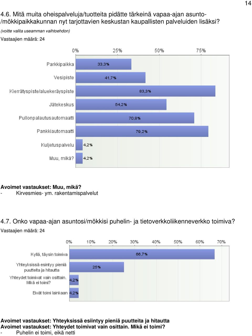 rakentamispalvelut 4.7. Onko vapaa-ajan asuntosi/mökkisi puhelin- ja tietoverkkoliikenneverkko toimiva?
