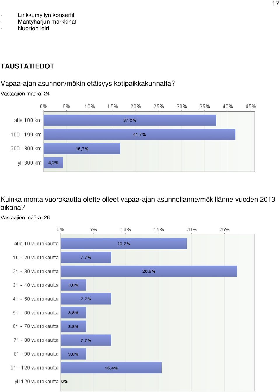 kotipaikkakunnalta?