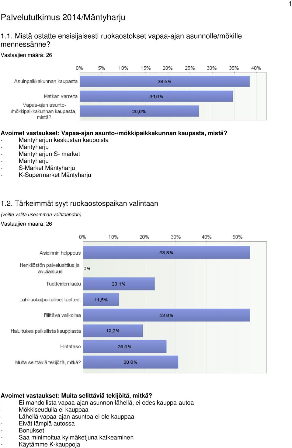 n keskustan kaupoista n S- market - S-Market Mäntyharju - K-Supermarket Mäntyharju 1.2.