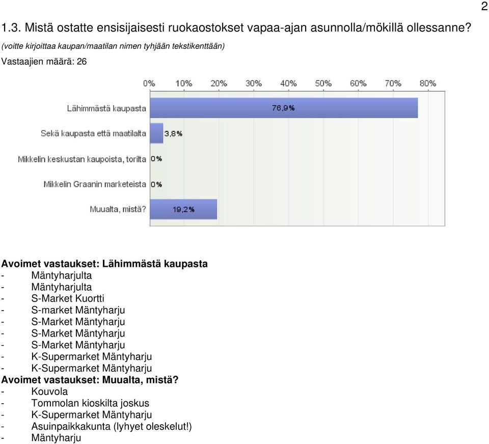 lta - S-Market Kuortti - S-market Mäntyharju - S-Market Mäntyharju - S-Market Mäntyharju - S-Market Mäntyharju - K-Supermarket