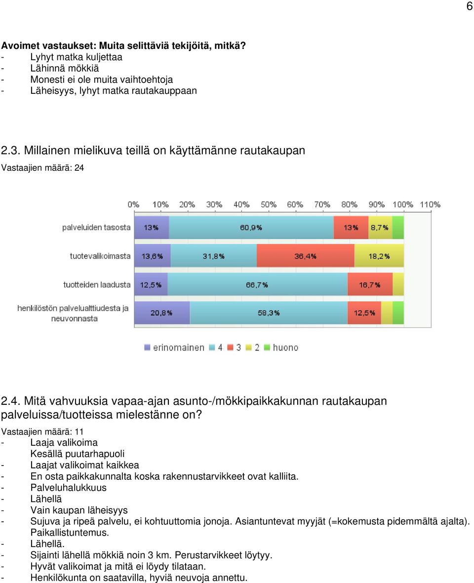Vastaajien määrä: 11 - Laaja valikoima Kesällä puutarhapuoli - Laajat valikoimat kaikkea - En osta paikkakunnalta koska rakennustarvikkeet ovat kalliita.