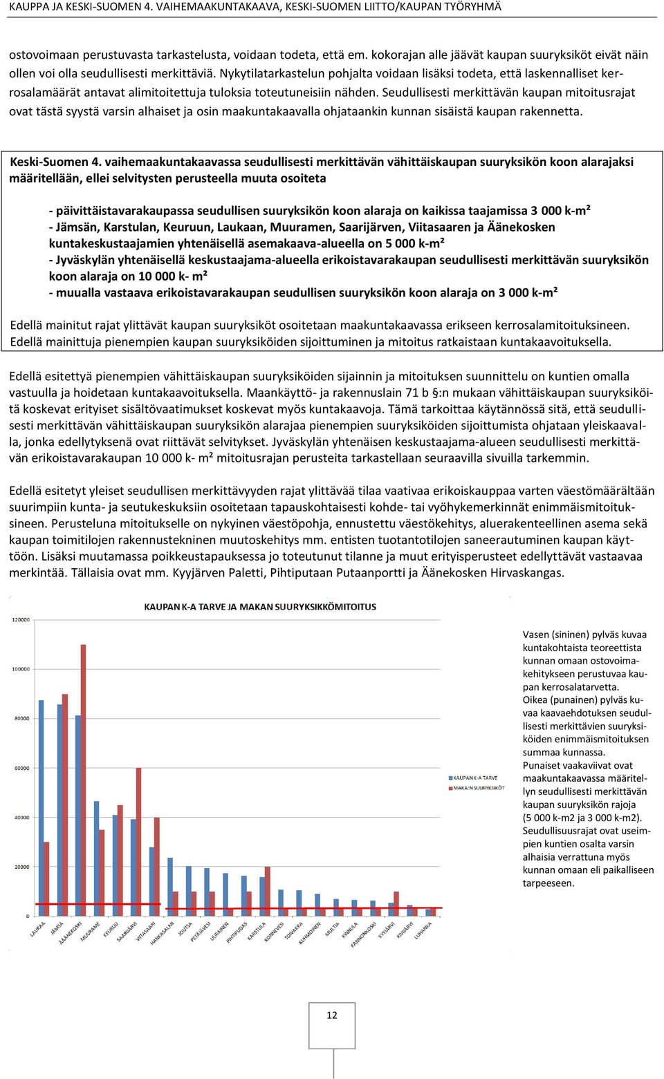 Seudullisesti merkittävän kaupan mitoitusrajat ovat tästä syystä varsin alhaiset ja osin maakuntakaavalla ohjataankin kunnan sisäistä kaupan rakennetta. Keski-Suomen 4.