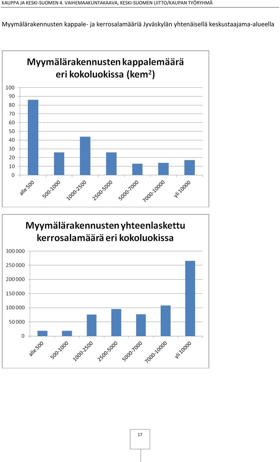 kerrosalamääriä