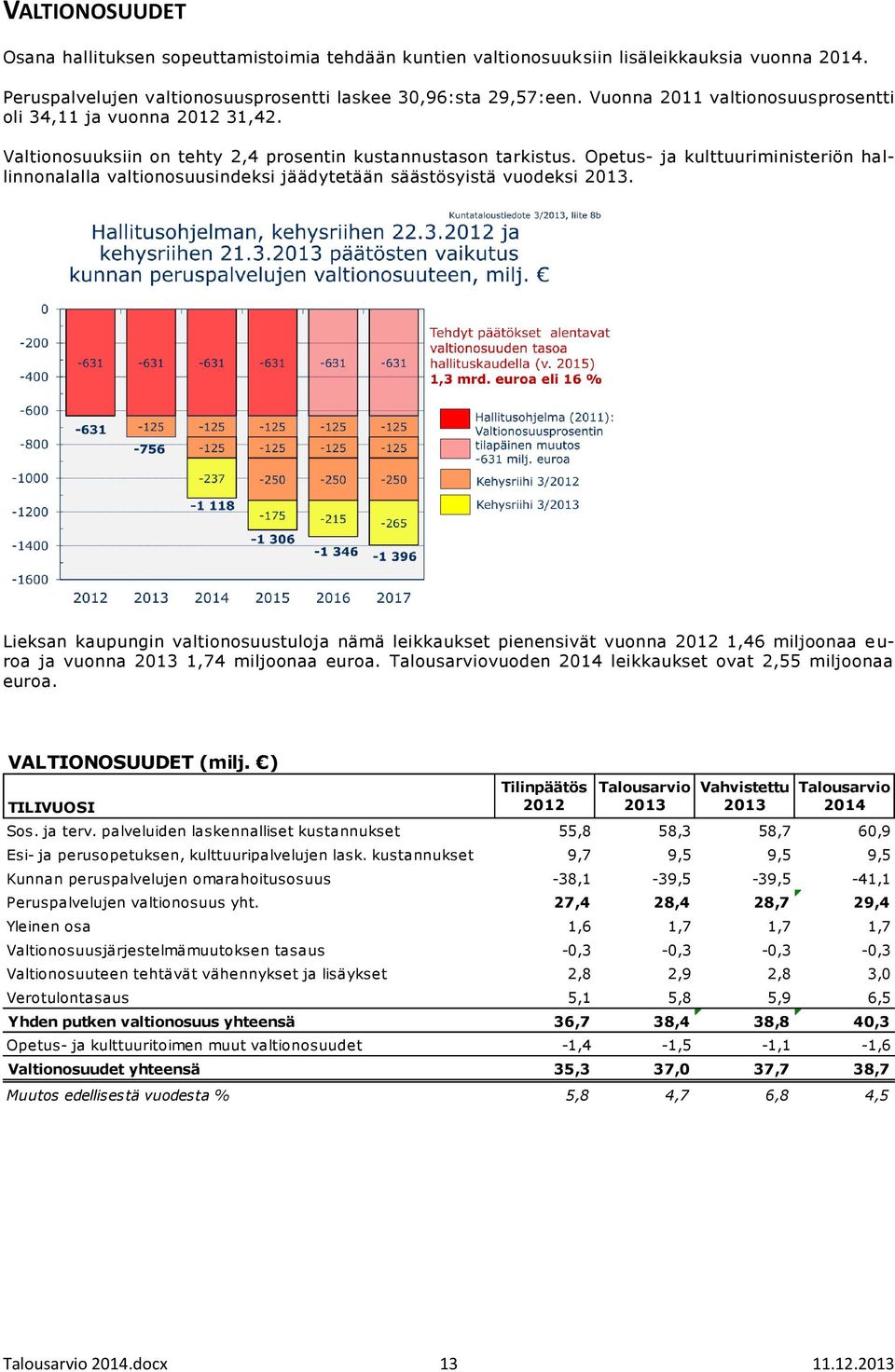 Opetus- ja kulttuuriministeriön hallinnonalalla valtionosuusindeksi jäädytetään säästösyistä vuodeksi 2013.