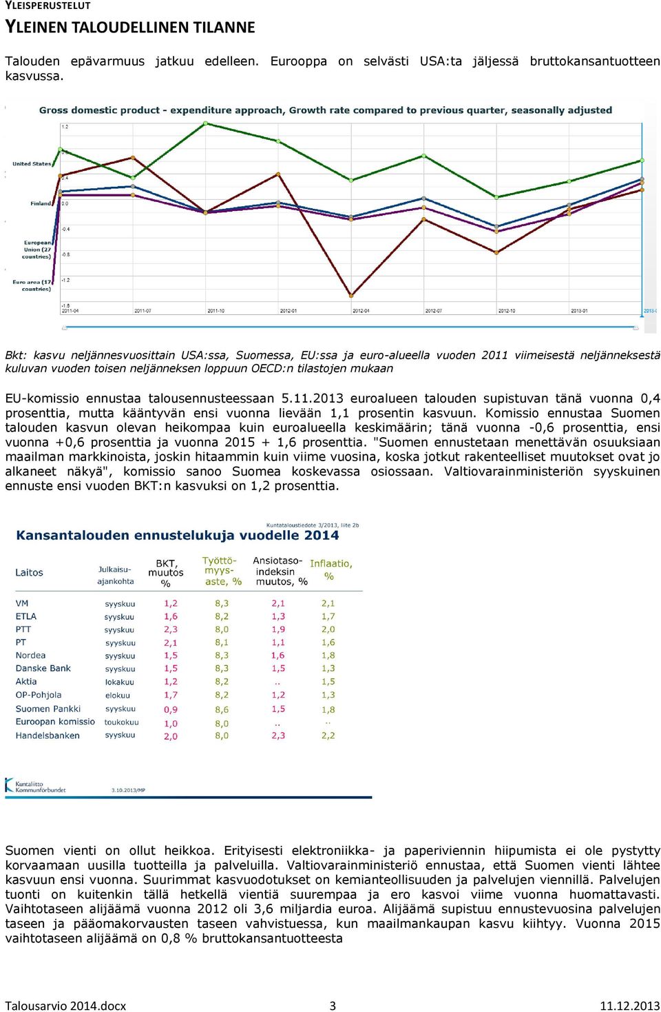 ennustaa talousennusteessaan 5.11.2013 euroalueen talouden supistuvan tänä vuonna 0,4 prosenttia, mutta kääntyvän ensi vuonna lievään 1,1 prosentin kasvuun.