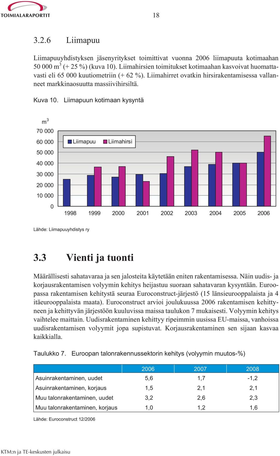 Liimapuun kotimaan kysyntä m 3 70 000 60 000 50 000 40 000 30 000 20 000 10 000 0 Liimapuu Liimahirsi 1998 1999 2000 2001 2002 2003 2004 2005 2006 Lähde: Liimapuuyhdistys ry 3.