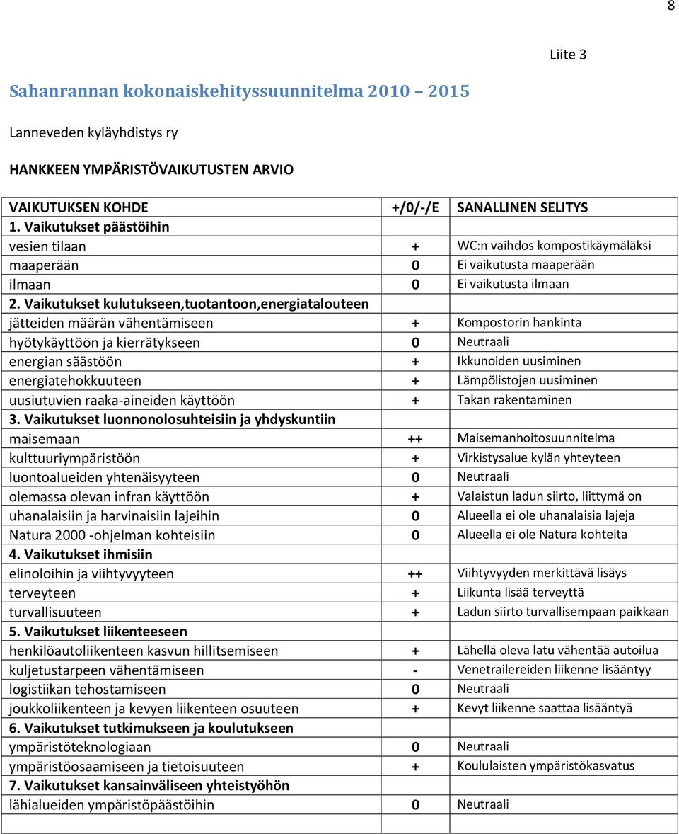 Vaikutukset kulutukseen,tuotantoon,energiatalouteen jätteiden määrän vähentämiseen + Kompostorin hankinta hyötykäyttöön ja kierrätykseen 0 Neutraali energian säästöön + Ikkunoiden uusiminen