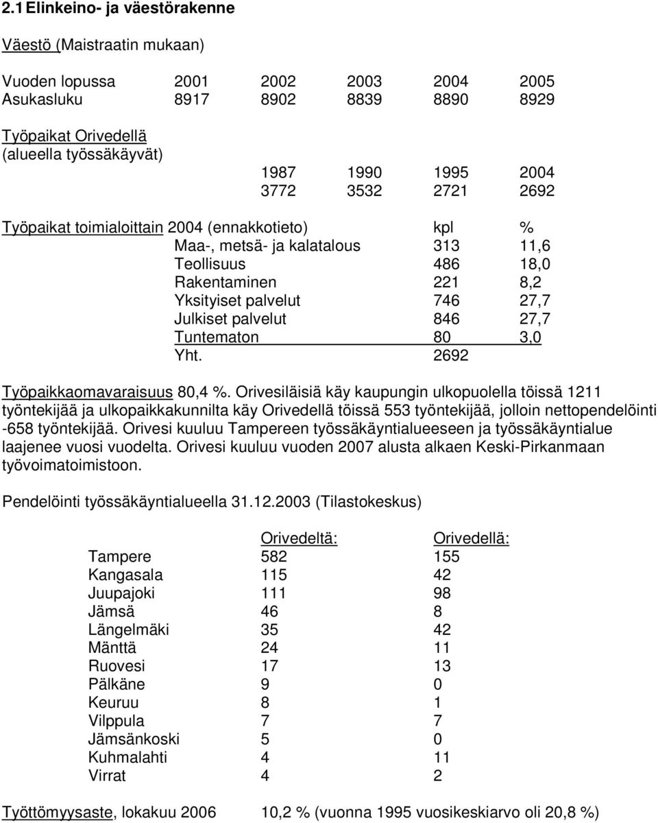 846 27,7 Tuntematon 80 3,0 Yht. 2692 Työpaikkaomavaraisuus 80,4 %.