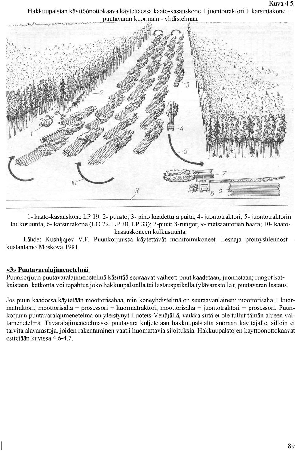 kaatokasauskoneen kulkusuunta. Lähde: Kushljajev V.F. Puunkorjuussa käytettävät monitoimikoneet. Lesnaja promyshlennost kustantamo Moskova 1981 «3» Puutavaralajimenetelmä.