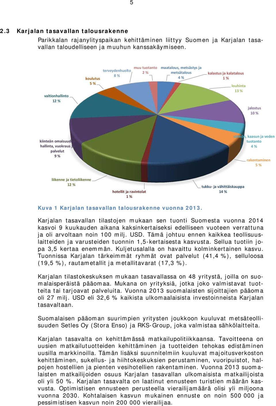 vuokraus ja palvelut 9 % sähkön, kaasun ja veden tuotanto 4 % rakentaminen 5 % liikenne ja tietoliikenne 12 % hotellit ja ravintolat 1 % tukku- ja vähittäiskauppa 14 % Kuva 1 Karjalan tasavallan