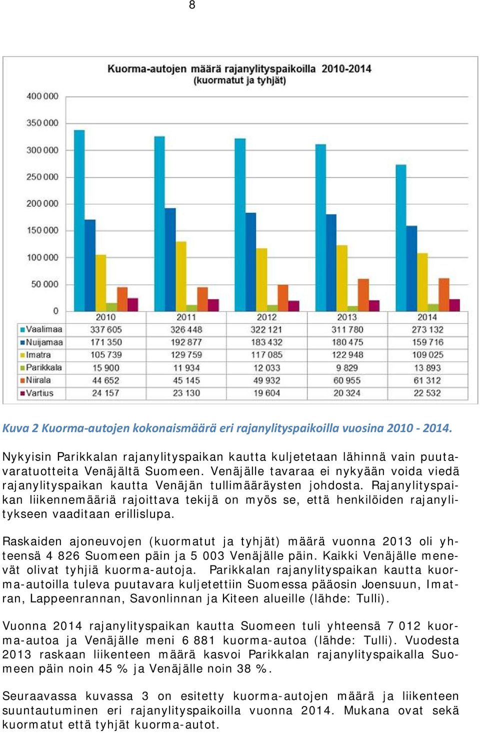 Rajanylityspaikan liikennemääriä rajoittava tekijä on myös se, että henkilöiden rajanylitykseen vaaditaan erillislupa.