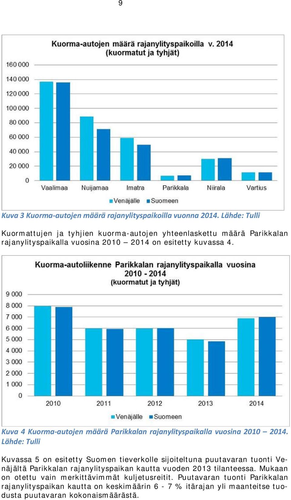 Kuva 4 Kuorma-autojen määrä Parikkalan rajanylityspaikalla vuosina 2010 2014.