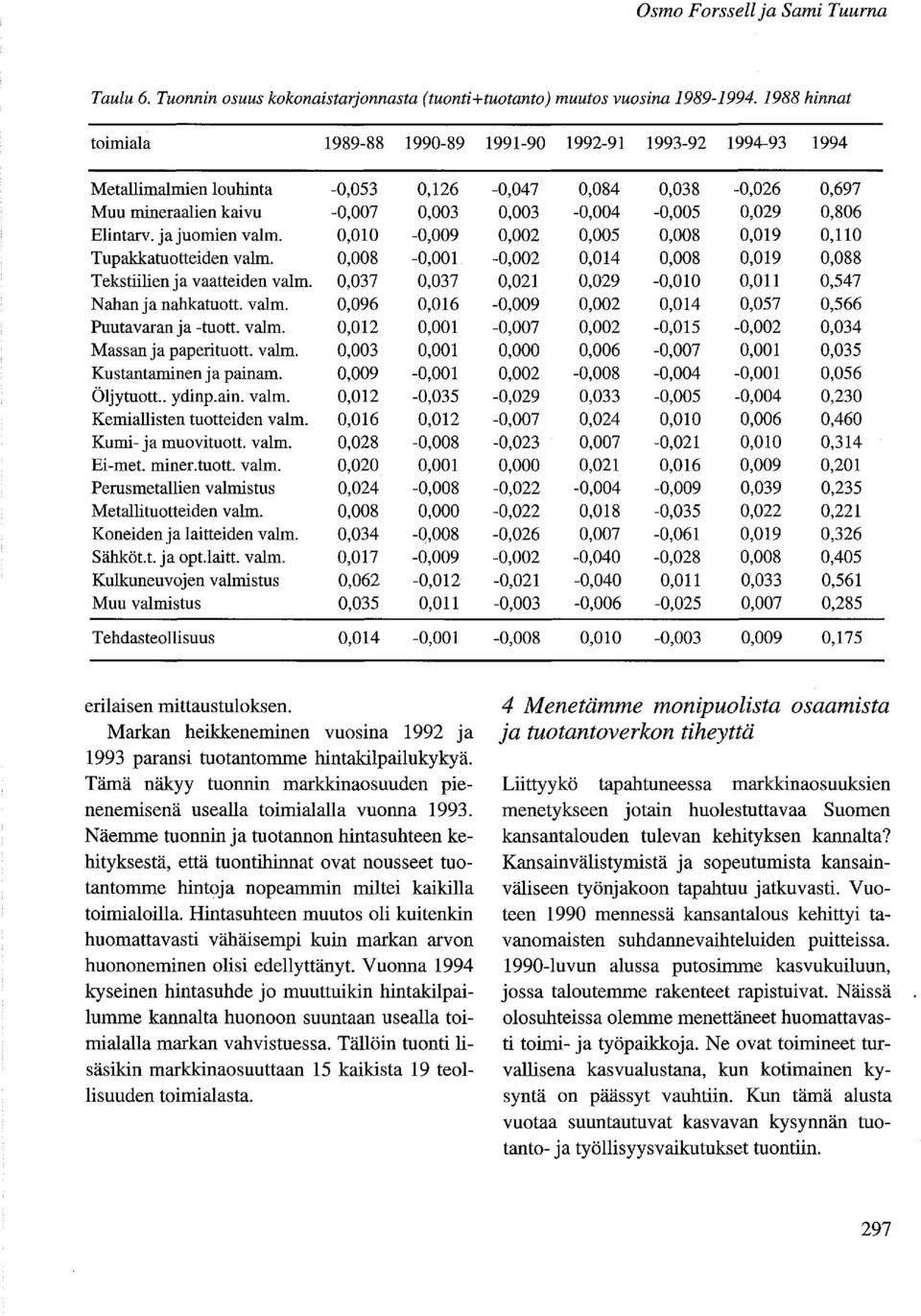 Tekstiilien ja vaatteiden valm. Nahan ja nahkatuott. valm. Puutavaran ja -tuott. vaimo Massan ja paperituott. vaimo Kustantaminen ja painam. Öljytuott.. ydinp.ain. valm. Kemiallisten tuotteiden valm.