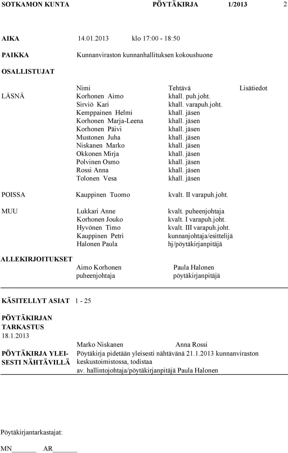 jäsen Polvinen Osmo khall. jäsen Rossi Anna khall. jäsen Tolonen Vesa khall. jäsen POISSA Kauppinen Tuomo kvalt. II varapuh.joht. MUU Lukkari Anne kvalt. puheenjohtaja Korhonen Jouko kvalt. I varapuh.