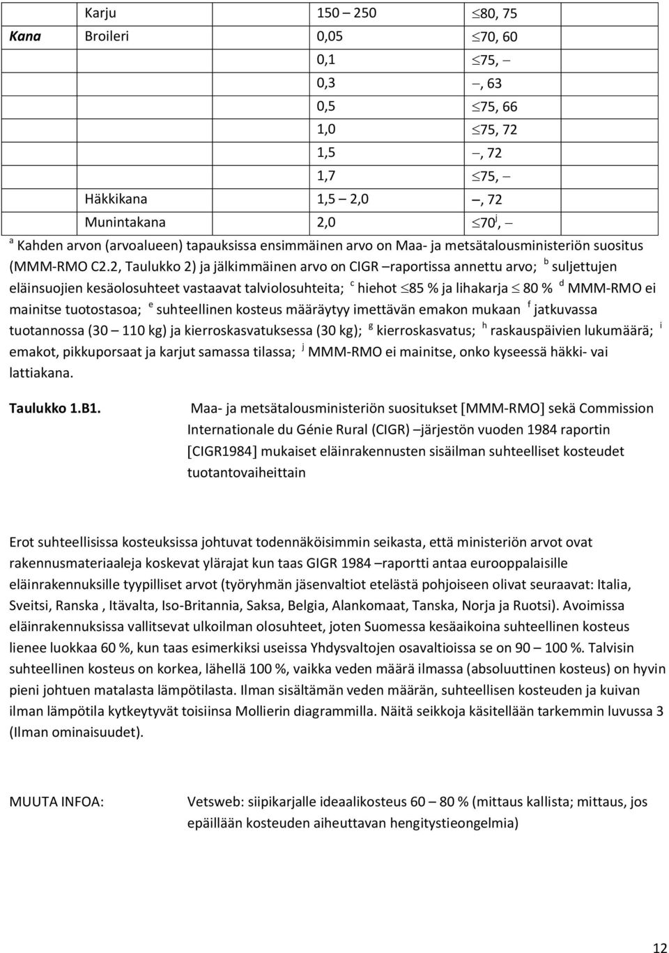 2, Taulukko 2) ja jälkimmäinen arvo on CIGR raportissa annettu arvo; b suljettujen eläinsuojien kesäolosuhteet vastaavat talviolosuhteita; c hiehot 85 % ja lihakarja 80 % d MMM-RMO ei mainitse