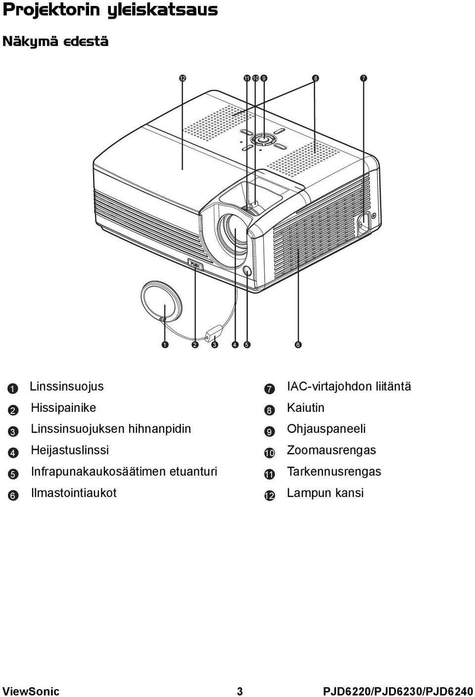 Infrapunakaukosäätimen etuanturi 5 11 Ilmastointiaukot 6 12 IAC-virtajohdon liitäntä