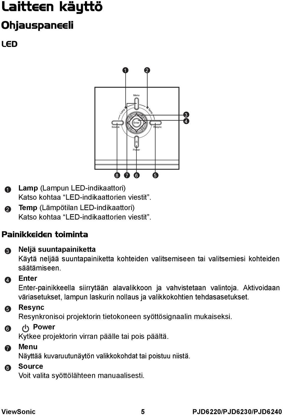 Enter Enter-painikkeella siirrytään alavalikkoon ja vahvistetaan valintoja. Aktivoidaan väriasetukset, lampun laskurin nollaus ja valikkokohtien tehdasasetukset.